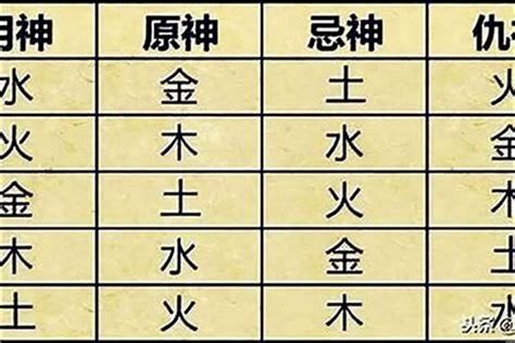 喜神 用神|八字用神和喜神具体区别